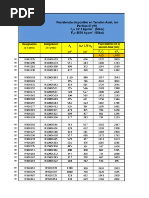 Tablas De Tension Axial