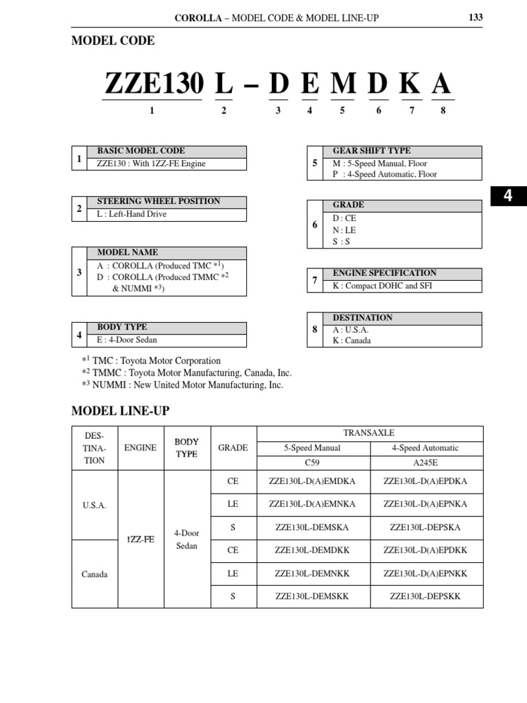 Toyota Corolla Model Codes Explained | PDF | Business | Technology ...