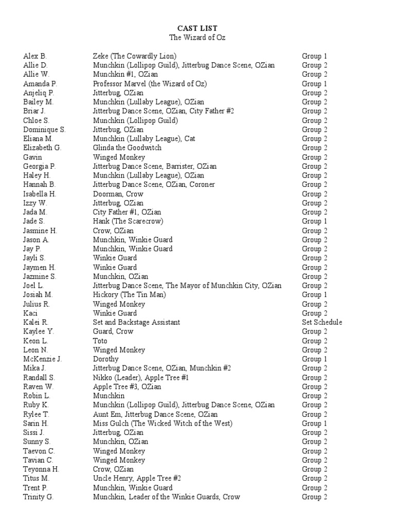 Wizard of Oz Cast List