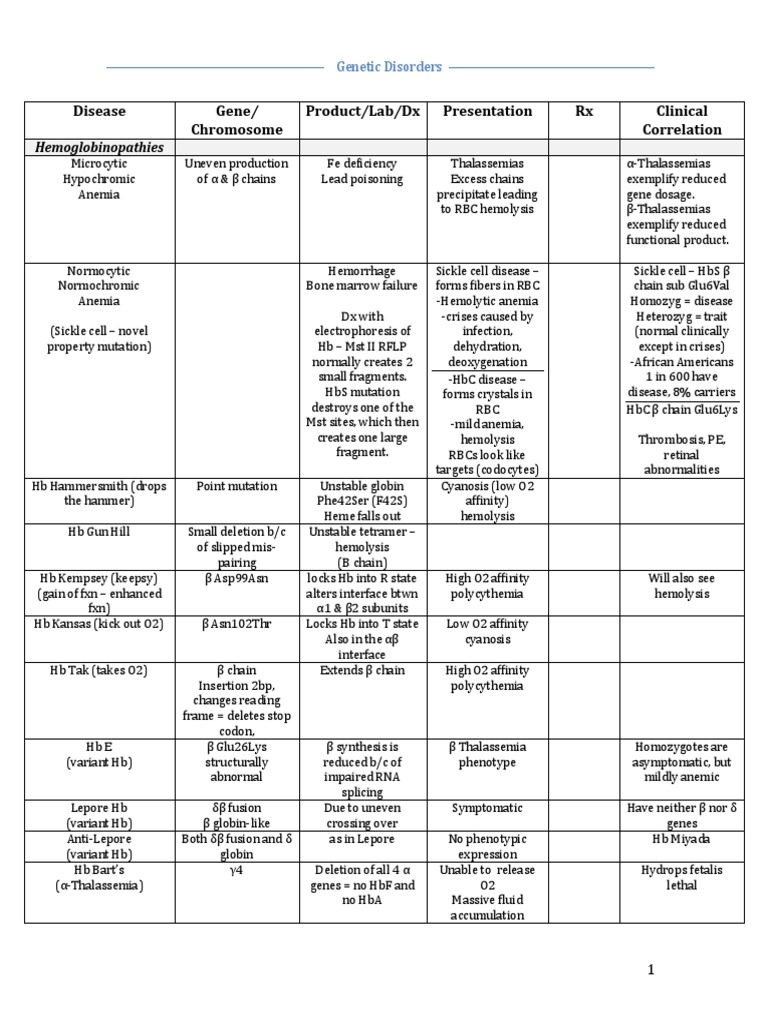 complete-genetics-disease-chart-pdf-congenital-disorder-dna-repair