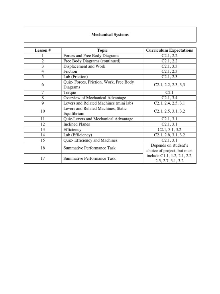 Mechanical Systems Curriculum Overview | PDF