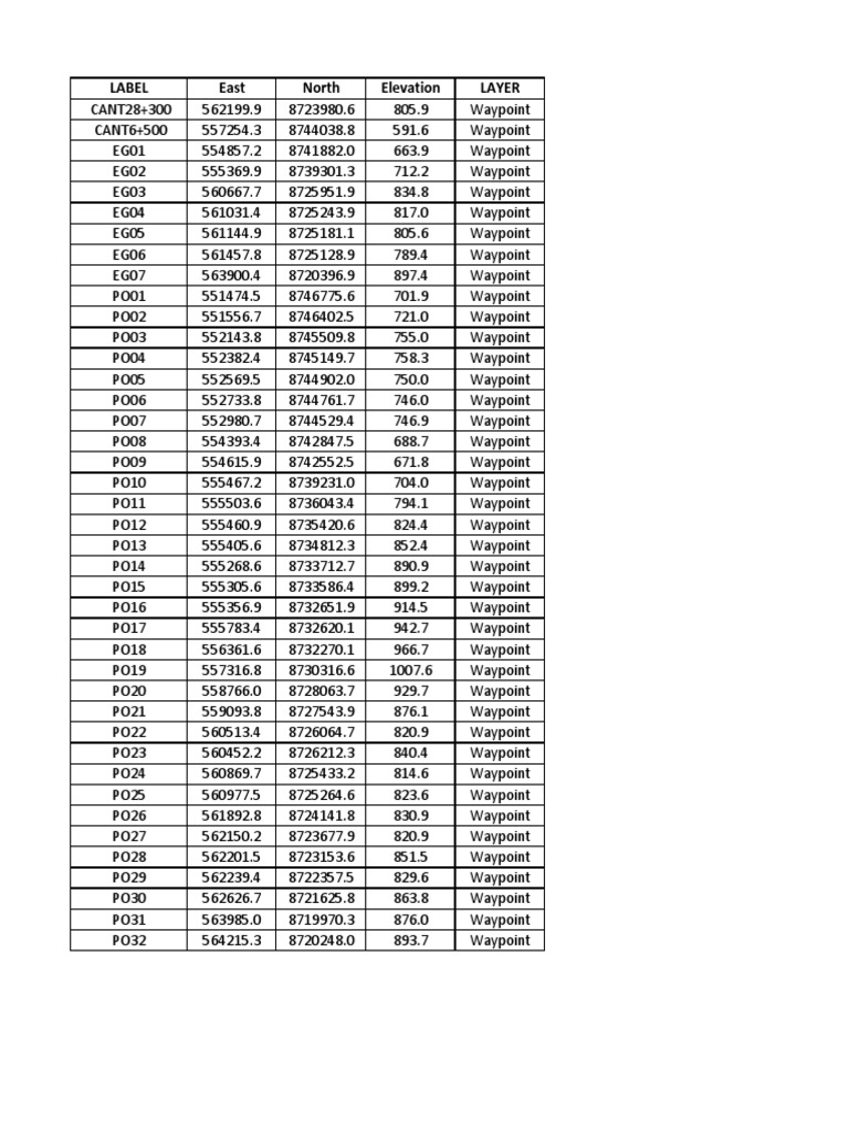 Waypoints and Elevation Data Points | PDF | Business | Cooking, Food & Wine