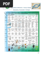 Apostila Biologia 2012 Cpc Ufjf.328.4501