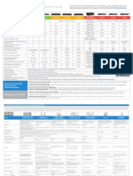 Dell Networking Wireless Quick Reference Guide NEM Technology