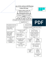 Diagrama de Los Cationes Del III Grupo