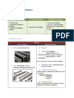 Chapitre 2 - Les Matériaux