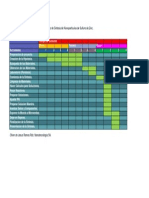 Diagrama de Gantt.