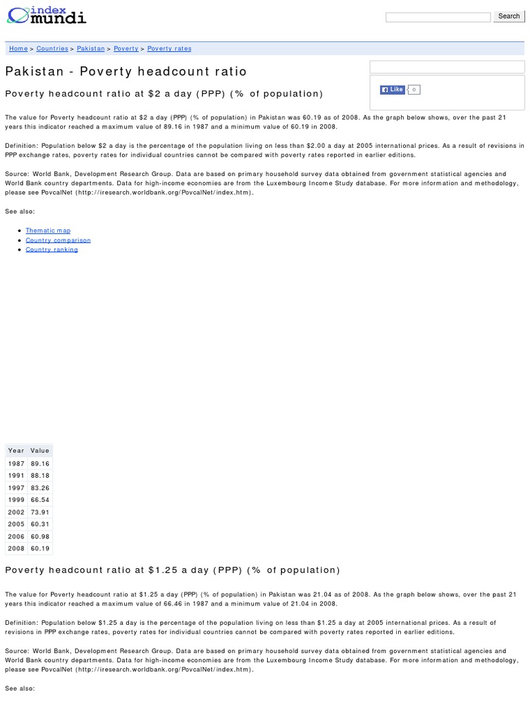 Poverty rate in pakistan picture