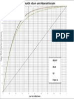 Uniquac - PR NRTL - PR PRSV 45 Degree Line