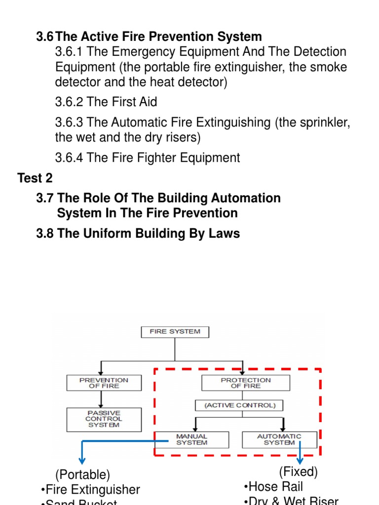 3.6 Active Fire Control PDF Fire Sprinkler System Fires