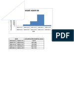 Envisat Asar Im: Date Accumulated Rainfall (MM)