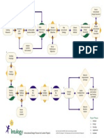 ADDIE Flowchart by Intulogy