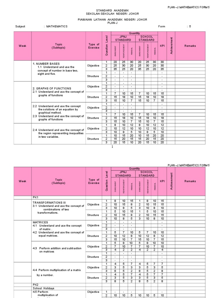Mathematics Plan for Form 5 Curriculum | PDF | Matrix (Mathematics ...