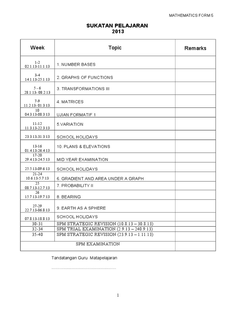 Form 5 Mathematics Curriculum 2013 | PDF