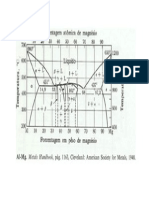 Diagrama de fases alumínio_Magnésio