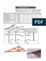 Form Verification - Bangunan Pemda