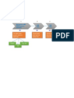 Start HCM process, edit data, send form