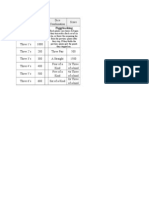 Farkle Score Sheet