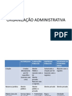 Organização Administrativa