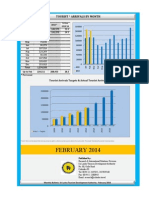 Tourist Arrival by Month