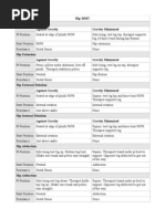 Goniometry of Hip | PDF