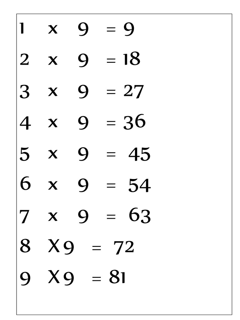 Multiplication Tables 2 to 9 | PDF | Teaching Methods & Materials