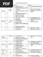 小学四年级历史科全年计划