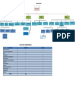 Organigrama y Catalogo de Puestos