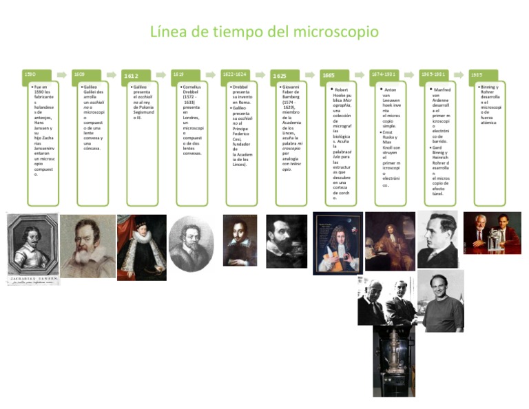 Línea de tiempo del microscopio.docx