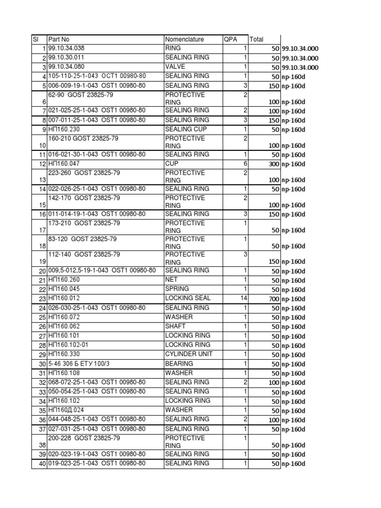 Critical Parts Inventory List | PDF | Business