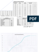 Tabla de Granulometría PDF