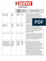 Complex Greases