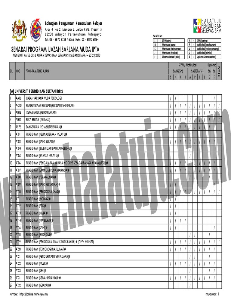 ijazah sarjana muda in english