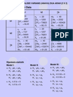 12 Contoh Anava Dua Arah