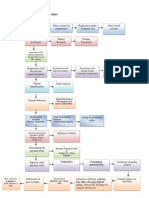 To Start Export FlowChart