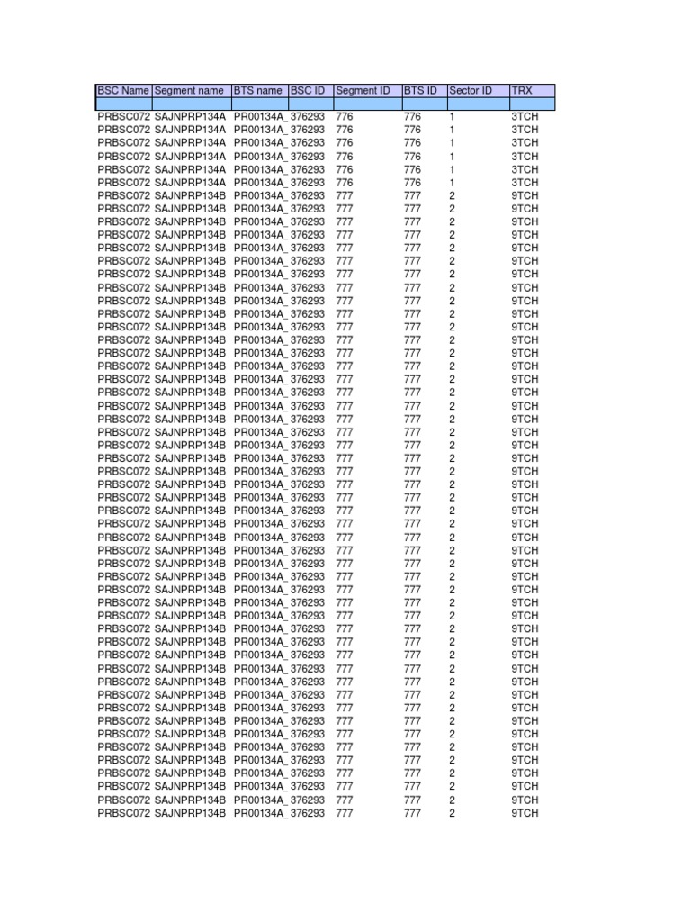 RSBSS1000 Drop Call Observation Data Management Databases Free