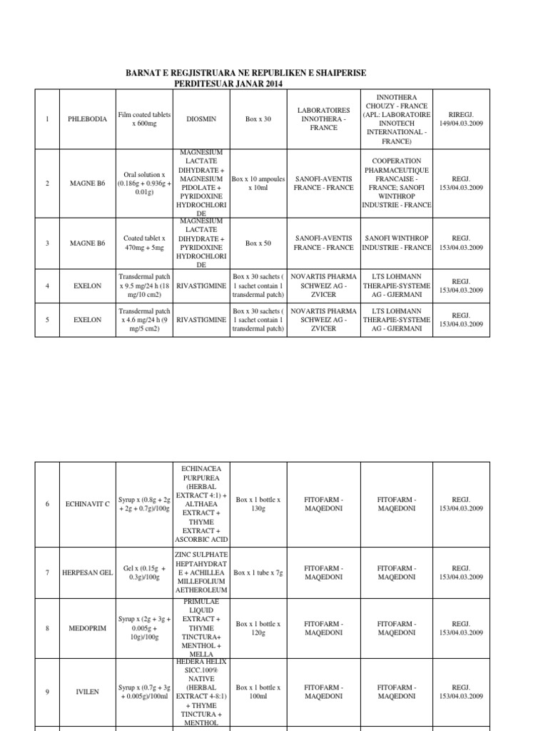 Regjistri I Barnave Update Janar 2014 | PDF
