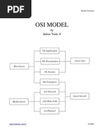 Download Modul Jaringan OSI Model by indras yuda s SN21242730 doc pdf