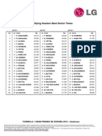 Qualifying Session Best Sector Times