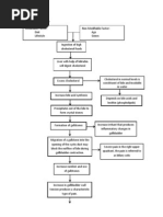 PATHOPHYSIOLOGY FINAL