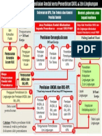 Proses AMDAL