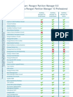 PM 9.x Vs - PM 10.x Full Features Comparison