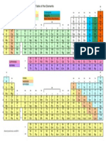 T 2 Periodic Table Groups