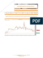 Recomendação Do Dia: Ativo Operação Entrada No Fechamento Entrada Imediata Target Stop Fechamento Stop Imediato