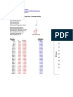 Calculate Gas Compressibility DAK WICH AZIZ SUTTON