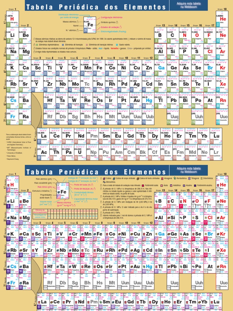 Tabela Periódica Completa 2023 | PDF | Hélio | Carbono