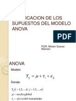 Verificacion de Los Supuestos Del Modelo Anova