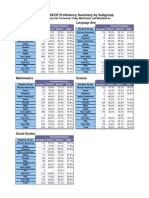 Milwaukee Montessori WKCE Proficiency Summary 2008-09