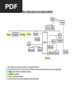 Árbol genealógico de los dioses olímpicos