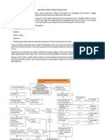 Resume Ischemic Heart Disease